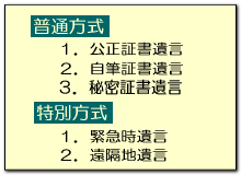 �⌾���̎�ނƗL���Ȉ⌾���̏�����
